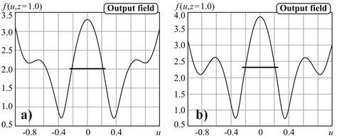 Study of Superoscillating Functions Application to Overcome the ...