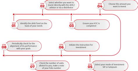 What Are Debt Funds? Types & Benefits | Nippon India Mutual Fund