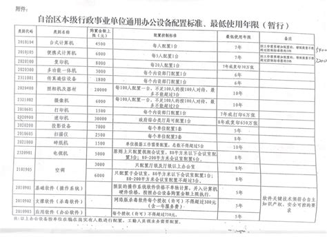 新疆维吾尔自治区本级行政事业单位通用办公设备 办公家具配置及最低使用年限标准表(暂行)