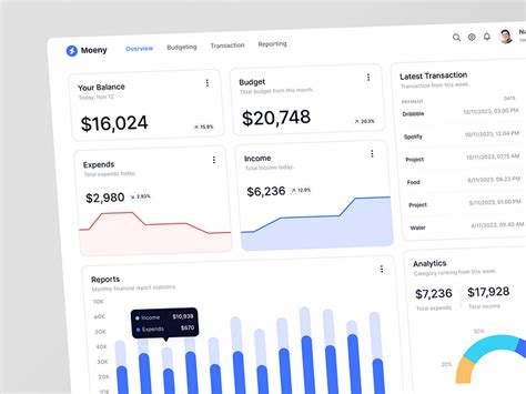 Image result for Dashboard Website Design Using HTML and CSS