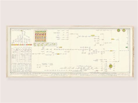 Image result for Muhammad Timeline