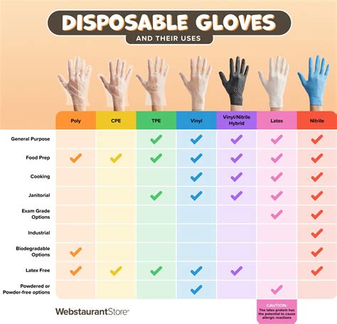Disposable food gloves new arrivals