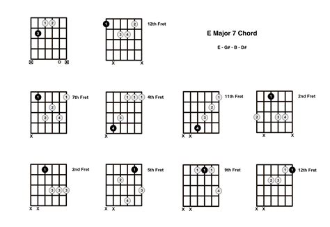 E Major 7 Guitar Chord