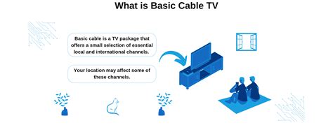 Image result for Basic Cable Plus Internet