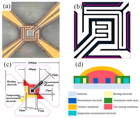 Identification of Sarin Simulant DMMP Based on a Laminated MOS Sensor ...