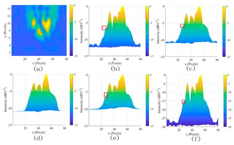 Coherent Noise Suppression Using Adaptive Homomorphic Filtering for ...