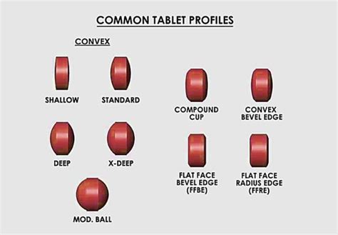 Image result for Tablet Sizes Chart