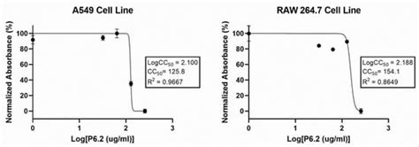 In Vitro and In Vivo Evaluation of the De Novo Designed Antimicrobial ...
