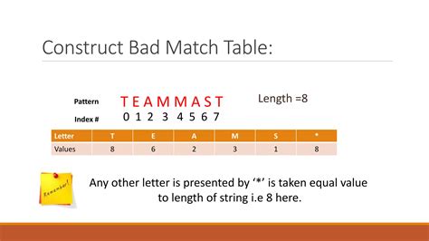Image result for Explain Boyer-Moore Algorithm with Example