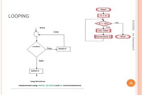 Image result for Write an Algorithm