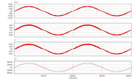 Computer Simulation Model 的图像结果