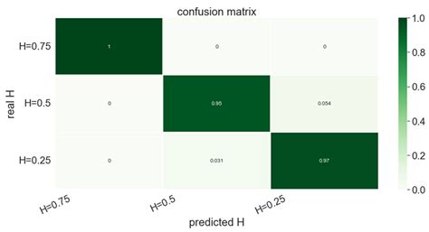Describing and Modeling Rough Composites Surfaces by Using Topological ...