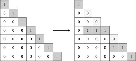 Image result for Lower Triangular Matrix Higher