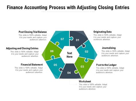 Image result for Finance Menu Closing Process
