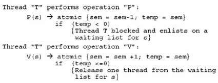 Image result for Parallel Programming and Threading