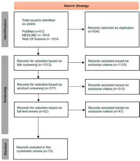 Gut Dysbiosis and Adult Atopic Dermatitis: A Systematic Review