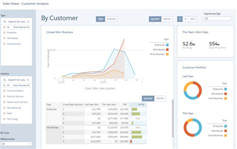 Image result for Salesforce Analytics Cloud