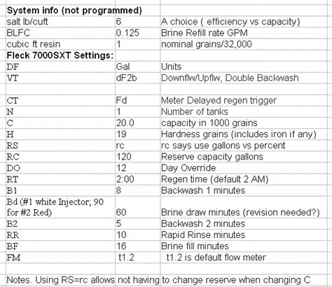Image result for Fleck 9100 SXT Programming