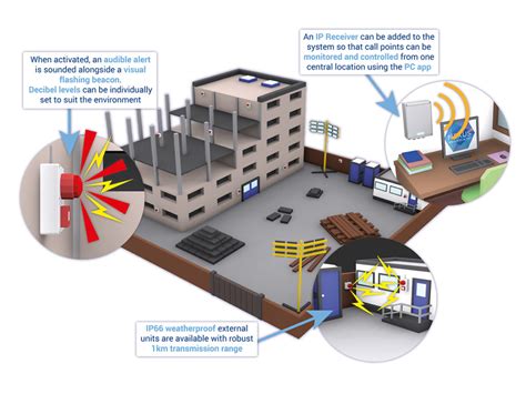 Image result for Fire Station Alert System