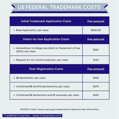 What Are Trademark Classes? Guide to Goods & Services Classification