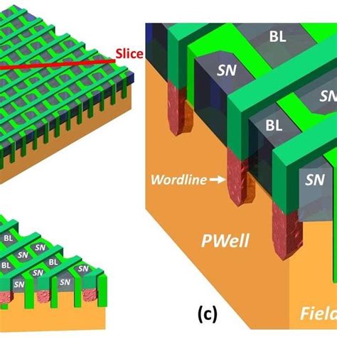 Image result for Dram Cell Array
