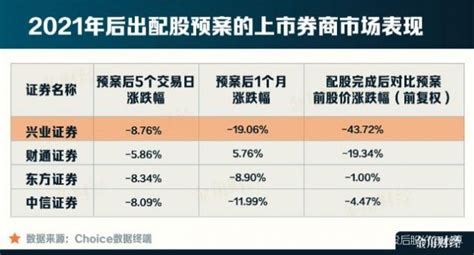 请问配股后股价怎么算？配股后股价走势「解析」 - 综合百科 - 绿润百科