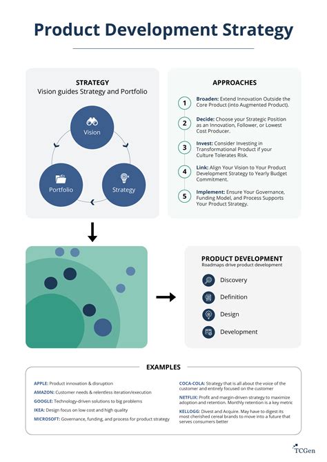 Product Development Strategy | TCGen - Product Development Experts