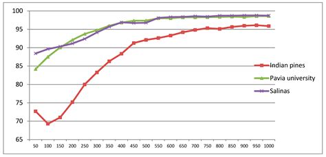 Spatial Filtering in DCT Domain-Based Frameworks for Hyperspectral ...