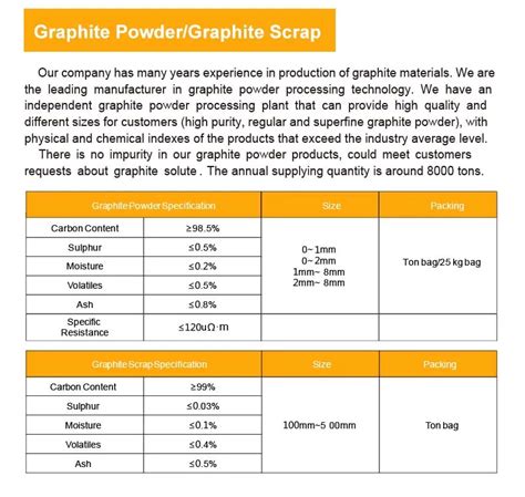 Image result for Matplotlib Star Graph