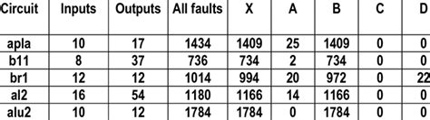 Image result for Hamming Code Circuitverse