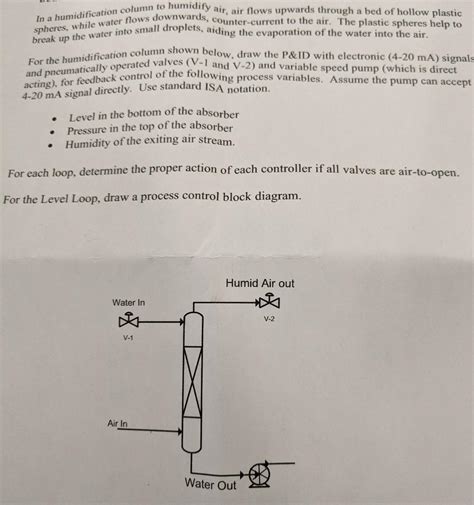 Image result for Humidification Column