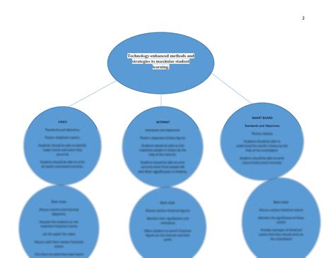 Technology Flow Chart 的图像结果