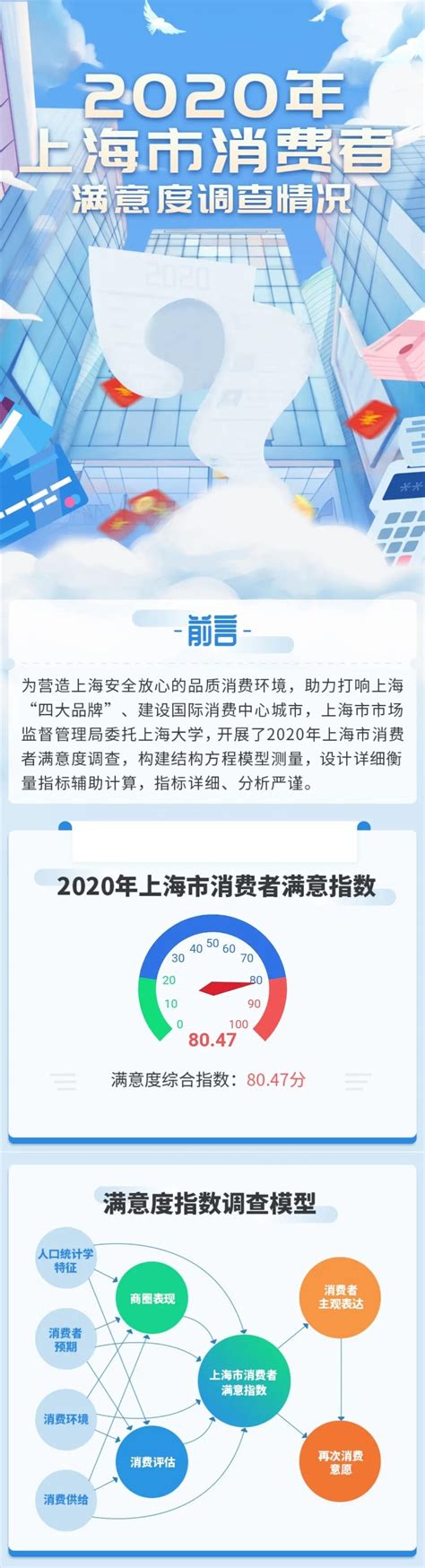 2022年上海落户新政策及落户方法 - 知乎