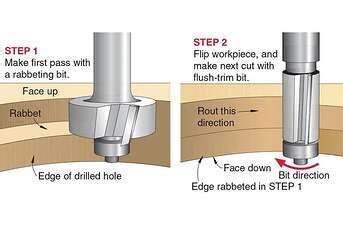 Image result for Wood Router Tips