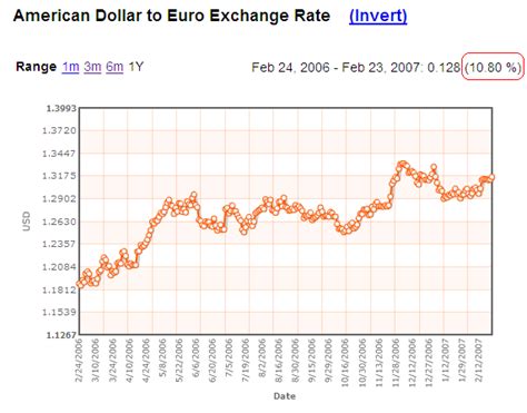 Image result for Exchange Rate Example