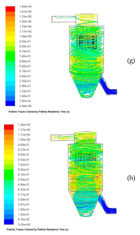 Numerical Simulation of a Flow Field in a Turbo Air Classifier and ...