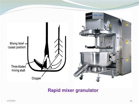 Image result for Dry Granulation Process