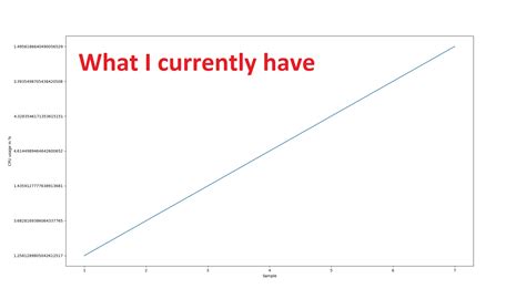 Update Matplotlib Graph While Shown 的图像结果