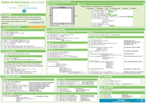 Python (CS101) Matplotlib Cheat Sheet: Plot Anatomy & Workflow - Studocu