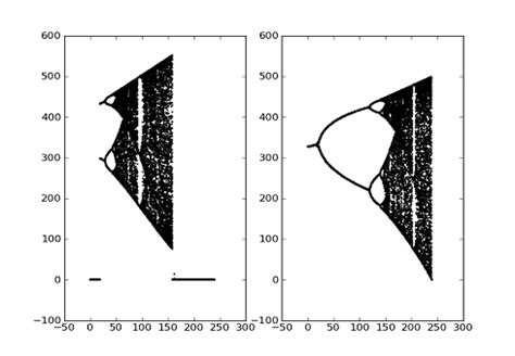 Image result for Python Logistics Map Code