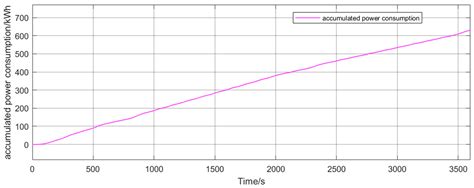 A Study on Cyclical Learning Rates in Reinforcement Learning and Its ...