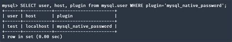 Image result for Password Type in MySQL