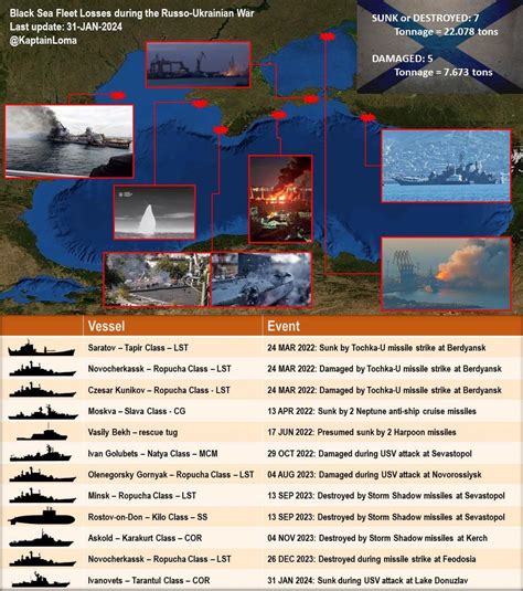 UA POV Infographic showing lost and damaged ships of the Russian Black Sea Fleet since the ...