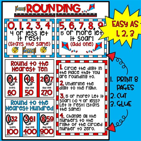 Rounding Anchor Chart | 3rd Grade - Etsy