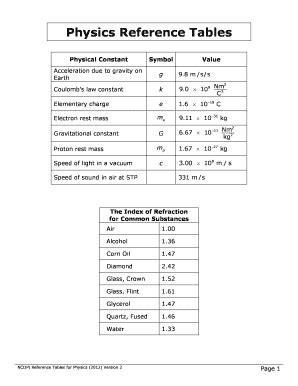 Physics Reference Table - Fill Online, Printable, Fillable, Blank ...