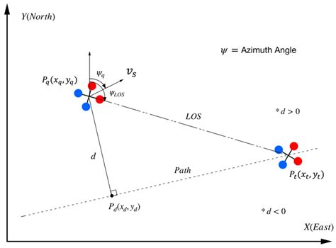 Trajectory Planning for Multiple UAVs and Hierarchical Collision ...