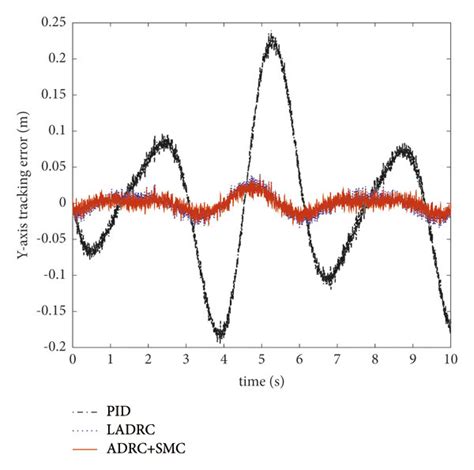 Image result for Spin Axis Tracking Error
