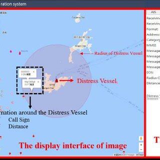 Image result for Distress Alert