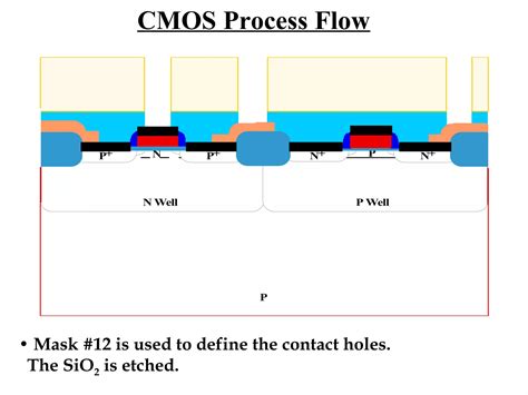 Image result for CMOS Process