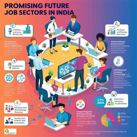 Best Jobs for Future in India: Top Career Choices - Career Guru